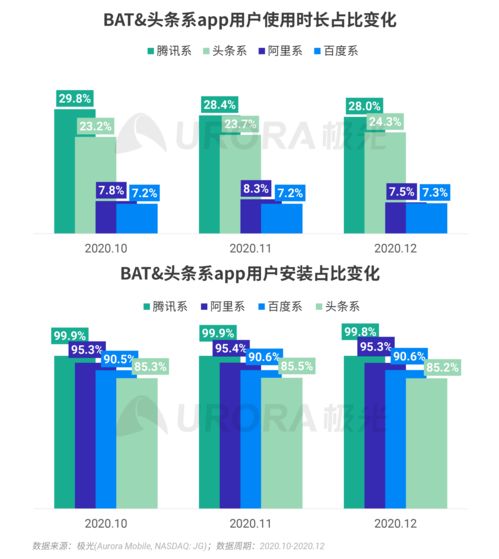 極光2020年第四季度移動(dòng)互聯(lián)網(wǎng)行業(yè)數(shù)據(jù)研究報(bào)告