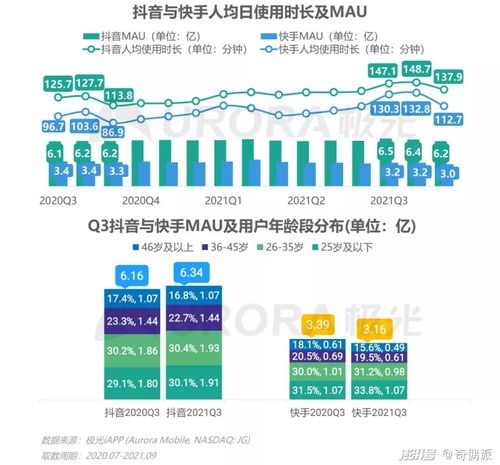冬奧落幕后 快手的互聯(lián)網(wǎng)數(shù)據(jù)服務(wù)新航向