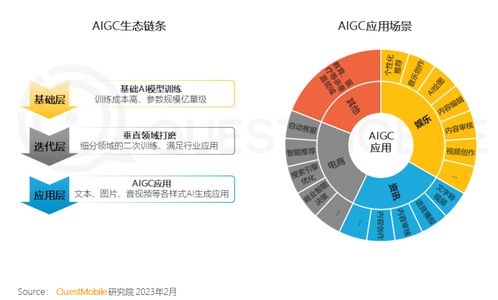 中國(guó)移動(dòng)互聯(lián)網(wǎng)用戶突破12億大關(guān)，5G網(wǎng)絡(luò)活躍用戶占比達(dá)12.7% 數(shù)據(jù)服務(wù)引領(lǐng)數(shù)字化轉(zhuǎn)型新浪潮